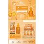Sas - Aceites Esencial de Vitamina C 12 Unidades SAH051